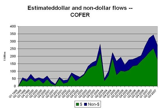 cofer_q3_2007