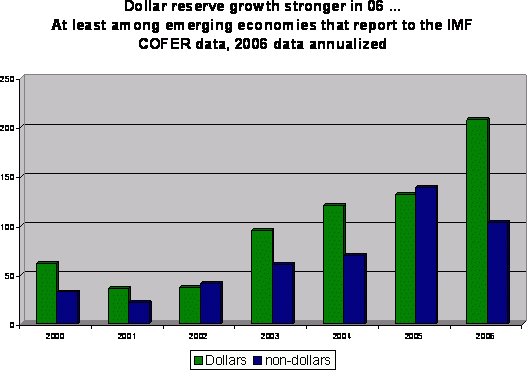 dollar_euro_reserves_1