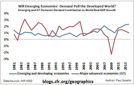 domesticdemandcontribution