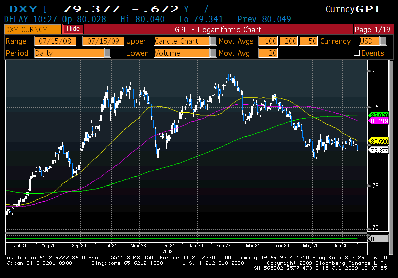 DXY, last 12 months