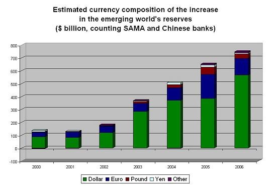 em_reserve_growth_small