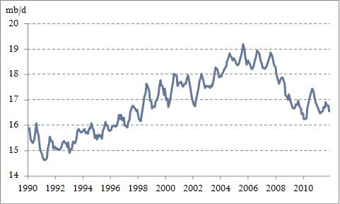 U.S. Fuel Exports: Barrels Away 