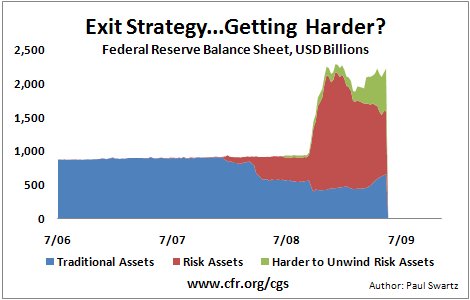 fedbalancesheet