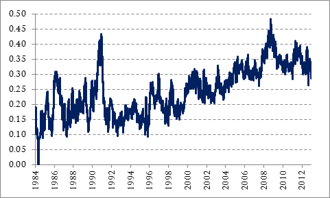 Oil Market Volatility, Part Two