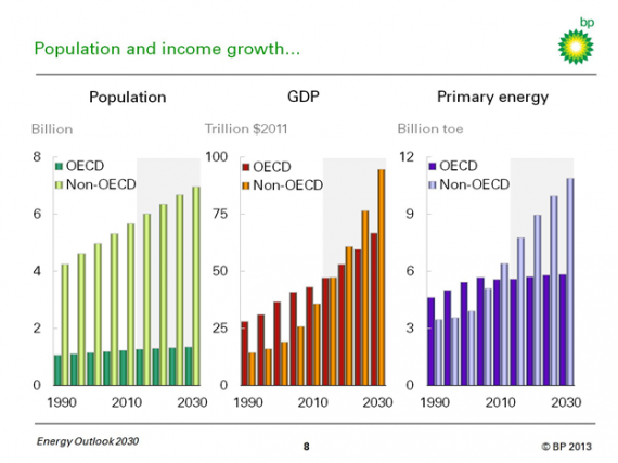 The End of Energy as We Know It… In Three Graphs