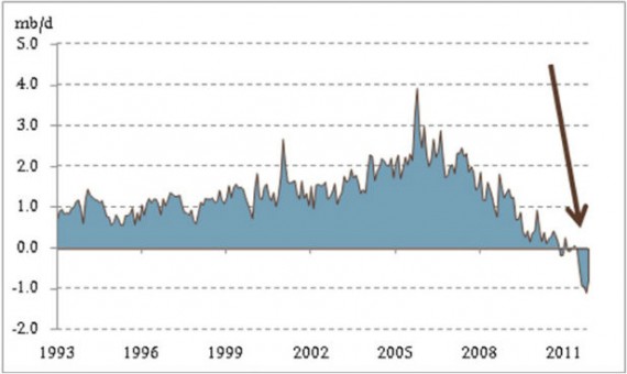 The Hidden U.S. Export Boom 