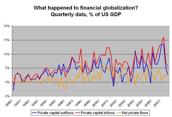 financial_globalization_1.jpg
