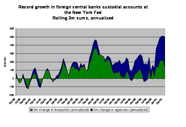 frbny_data_3m_changes_annualized