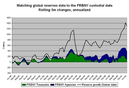 frbny_v_global_data_small