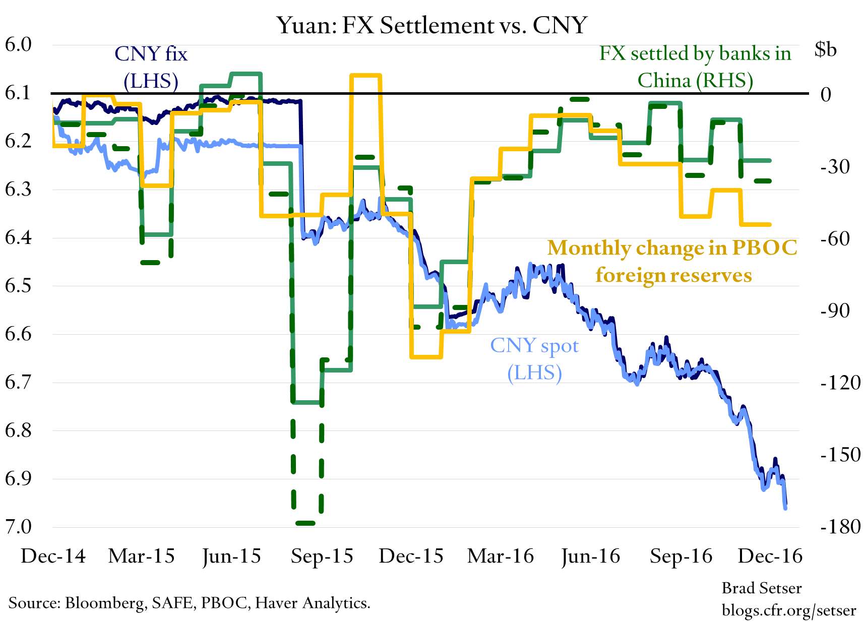 fx-settlement-cny-pboc-reserves