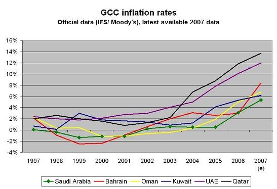 gcc_inflation.jpg