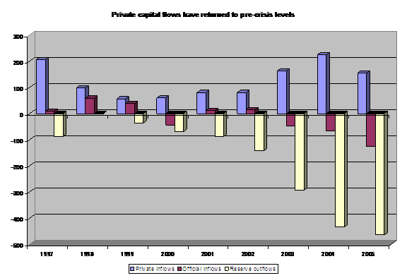 home bias and central banks