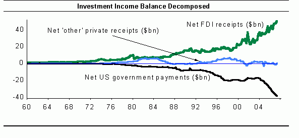 iley_investment_income_try_2