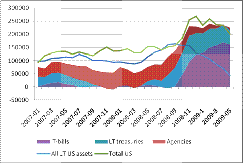 Liabilities of BIS banks to UAE