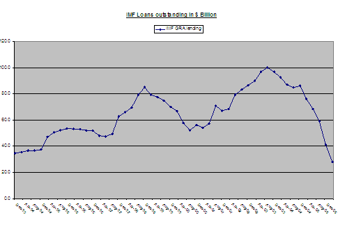 image chart