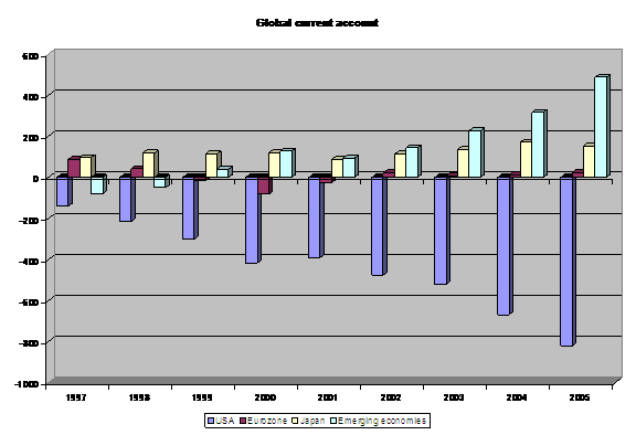 chart 1