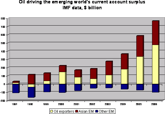 oil_surplus_1