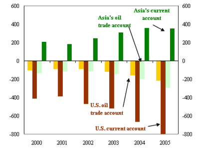 chart 1