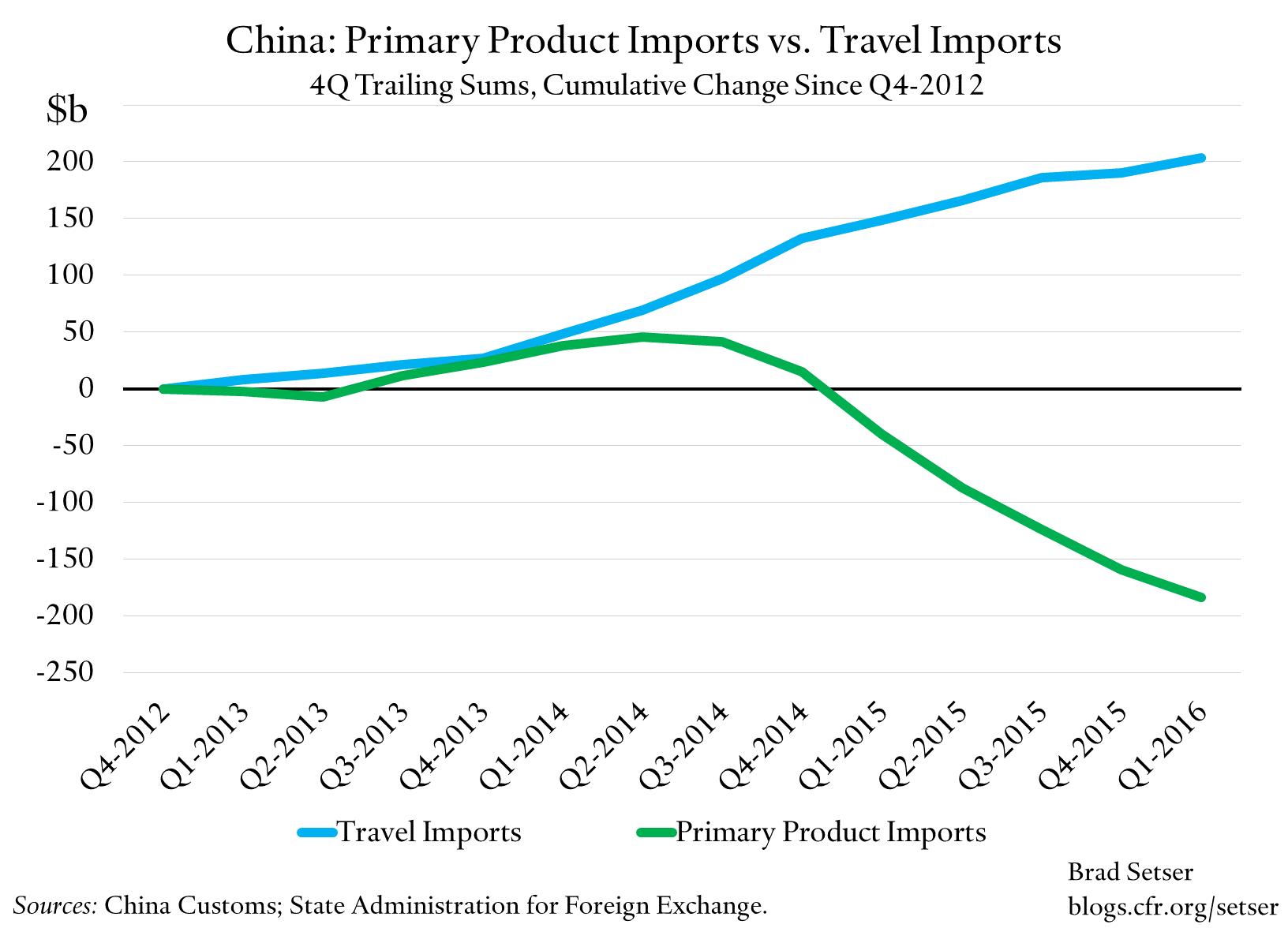 primary-v-travel-imports