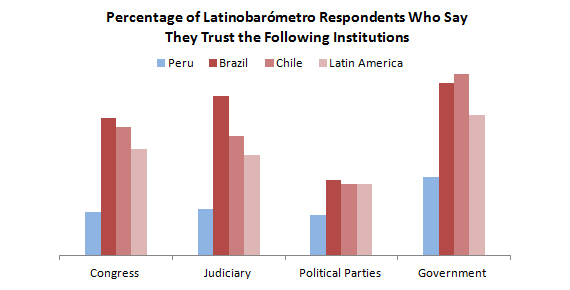 Reads of the Week: Analyzing Humala’s Victory in Peru