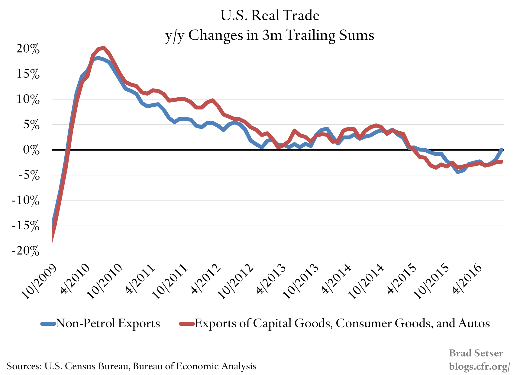 real-trade-us-exports