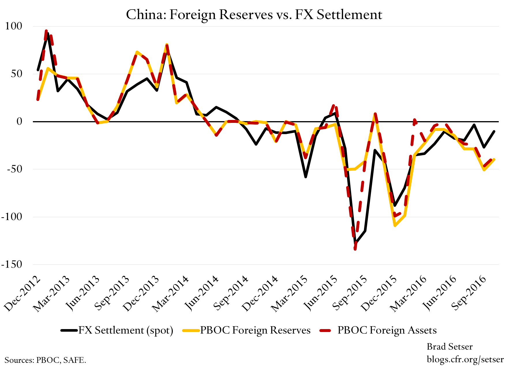 reserves-v-fx-settlement