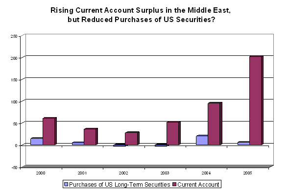 Watch for imports to surge in March