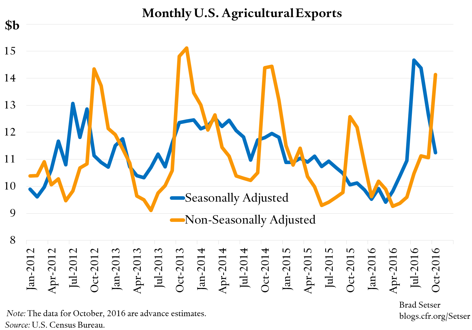 soybeans-nsa-sa