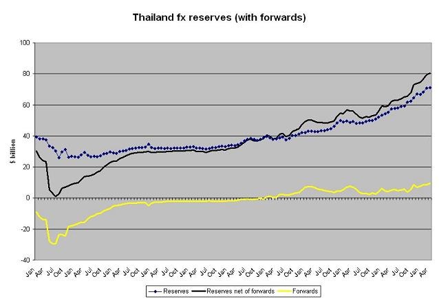 thailand_fx