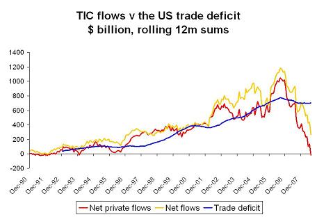 ’tic-net-flows-5.JPG’