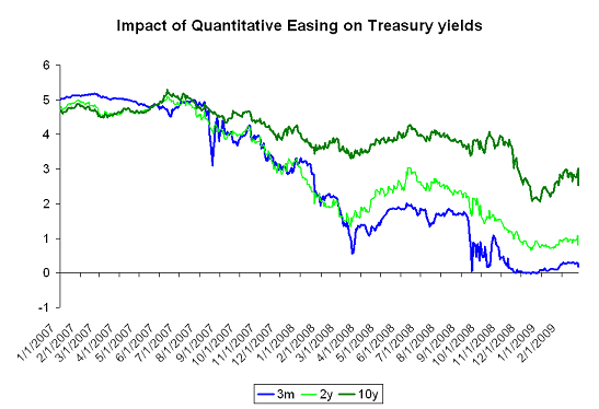 Last week’s move in the Treasury market ...