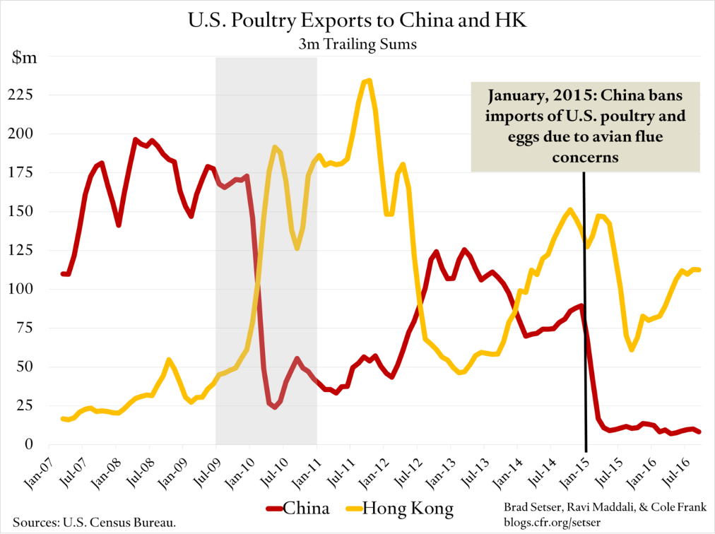 Chicken Feet And China Back To The Future Council On Foreign Relations 