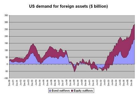 us_demand_foreign_assets_01