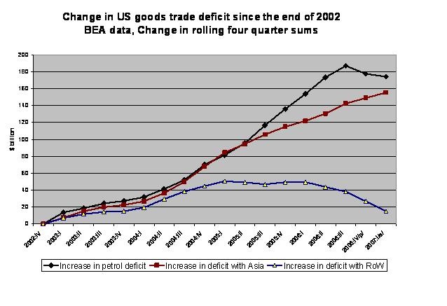 us_trade_deficit_changes_since_02