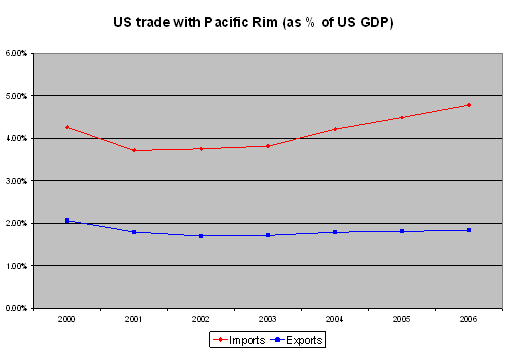 Grassley-Baucus-Adams?  And (another) long rant about the Economist &#8230;