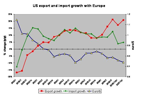 us_trade_with_europe