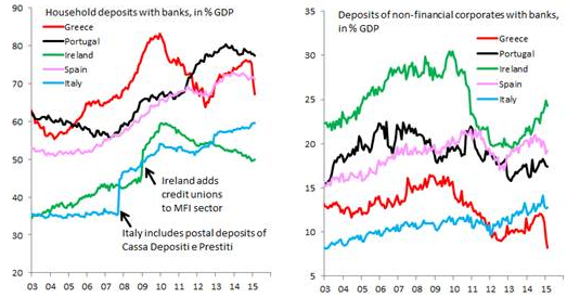 Greece—a Destabilizing Financial Squeeze | Council on Foreign Relations