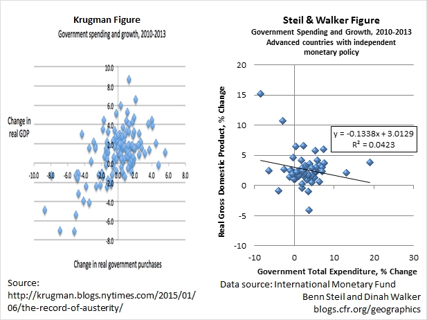 Correcting Paul Krugman’s Austerity Chart for Monetary Effects Yields Very Different Results
