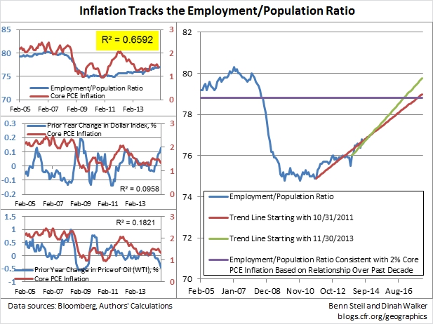 Employment Data Suggest Fed Could Be "Patient" Until 2016—or Later