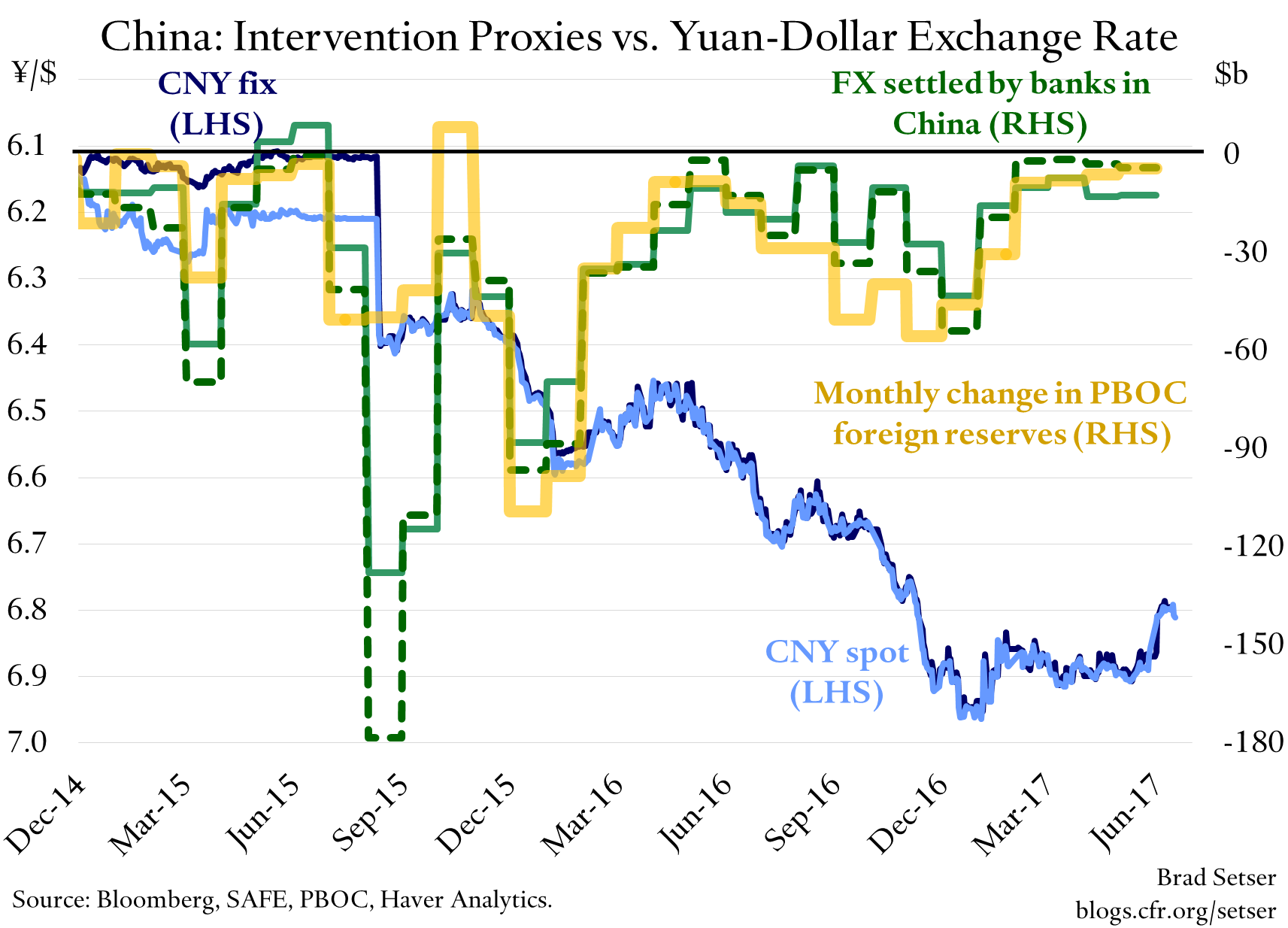 China Isn’t Going to Run Out of Reserves Anytime Soon