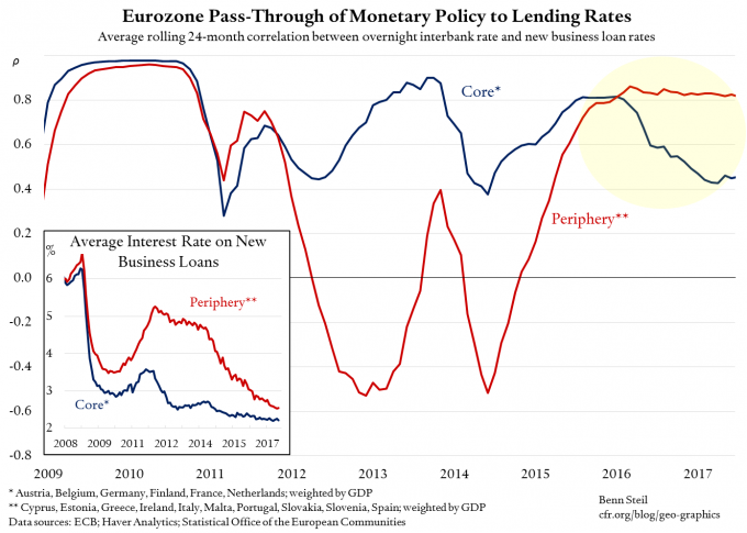 How We Know Eurozone Monetary Policy Is Working Again