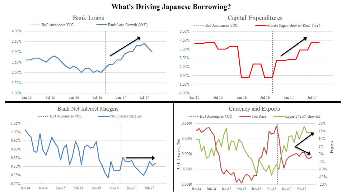 Japanese Monetary Policy Is Working, But the BoJ Can’t Tell You Why