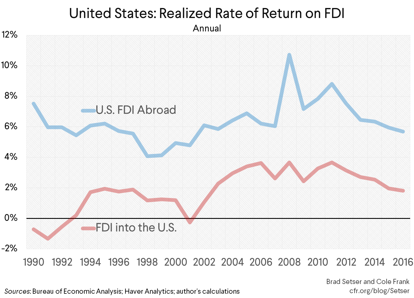 Tax Reform and the Trade Balance