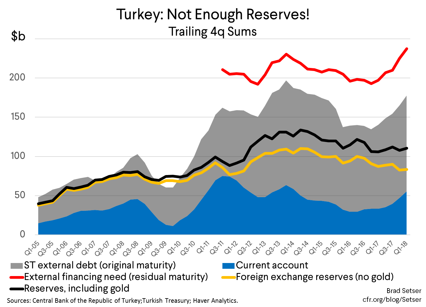 Turkey Could Use a Few More Reserves, and a Somewhat Less Creative Banking System