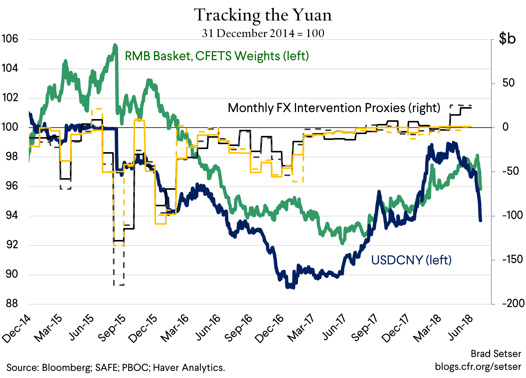 Devaluation Risk Makes China’s Balance of Payments Interesting (Again)
