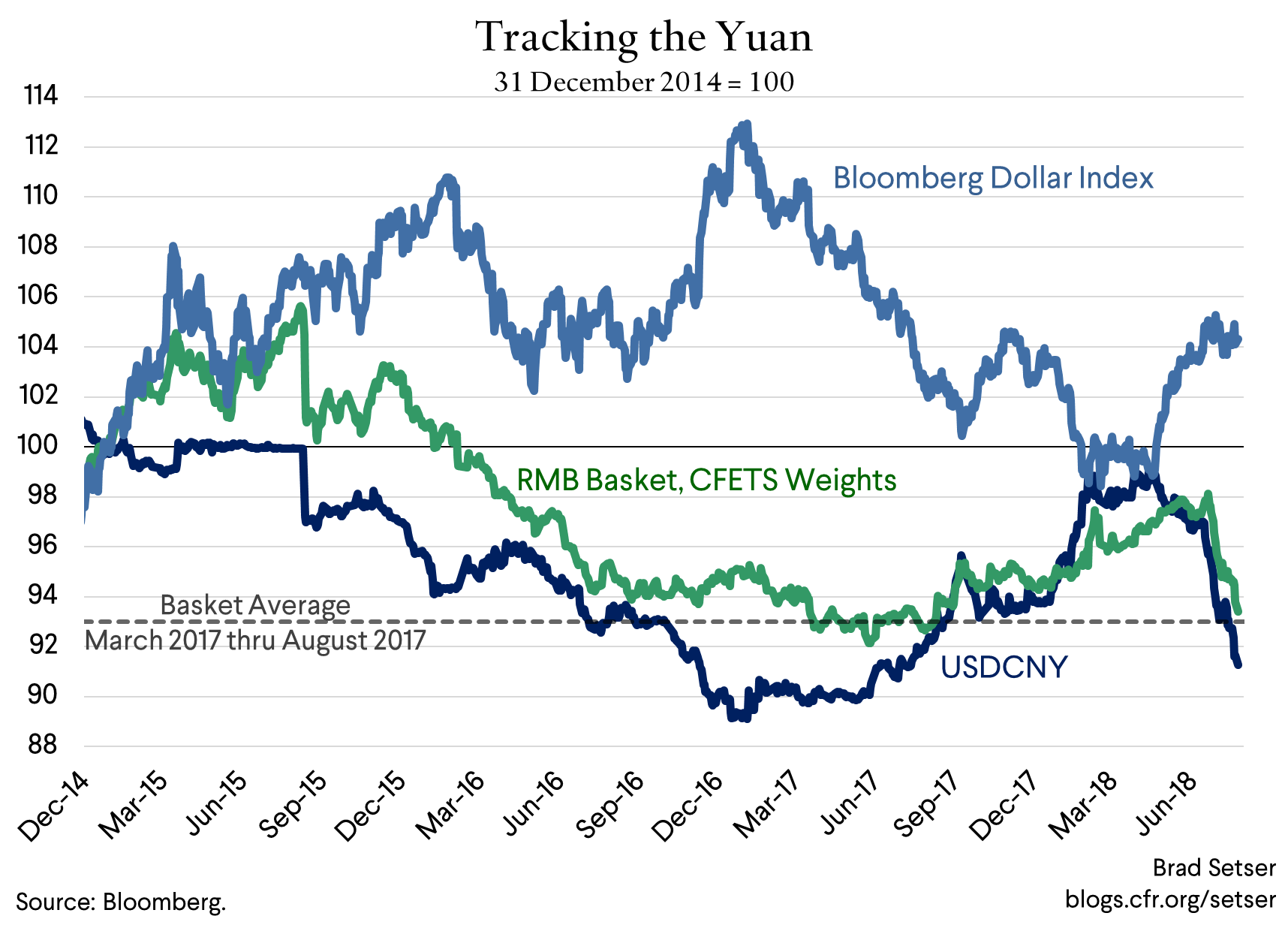 us bank and foreign currency compare to chinese currency