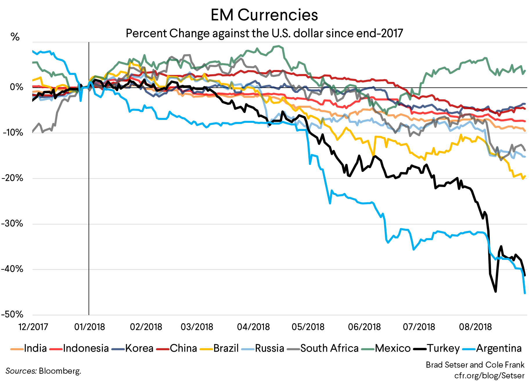 can-anyone-other-than-the-u-s-fund-a-current-account-deficit-these