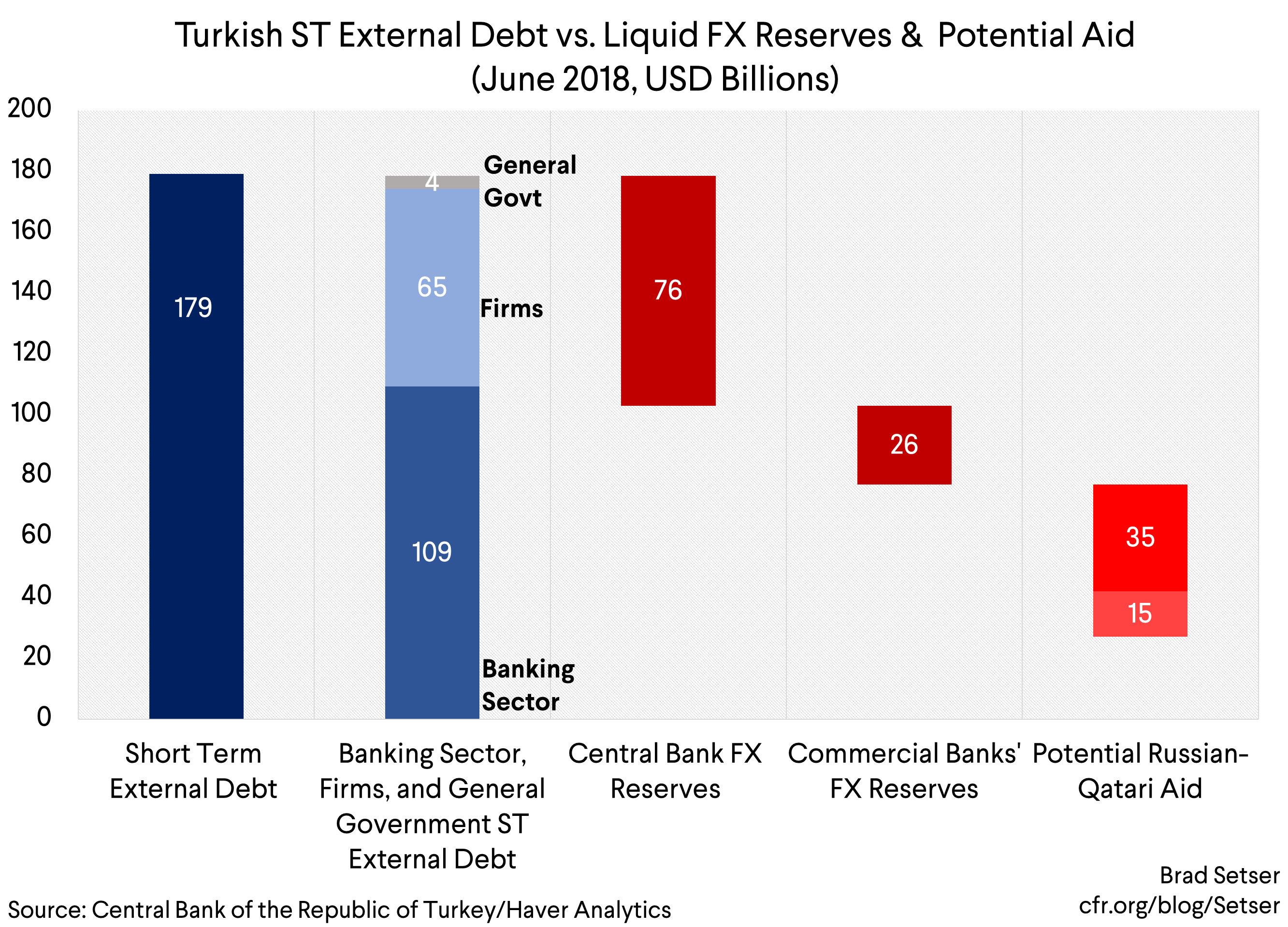 Could A Coalition of the “Friends of Turkey” Ride to Turkey’s Financial Rescue?