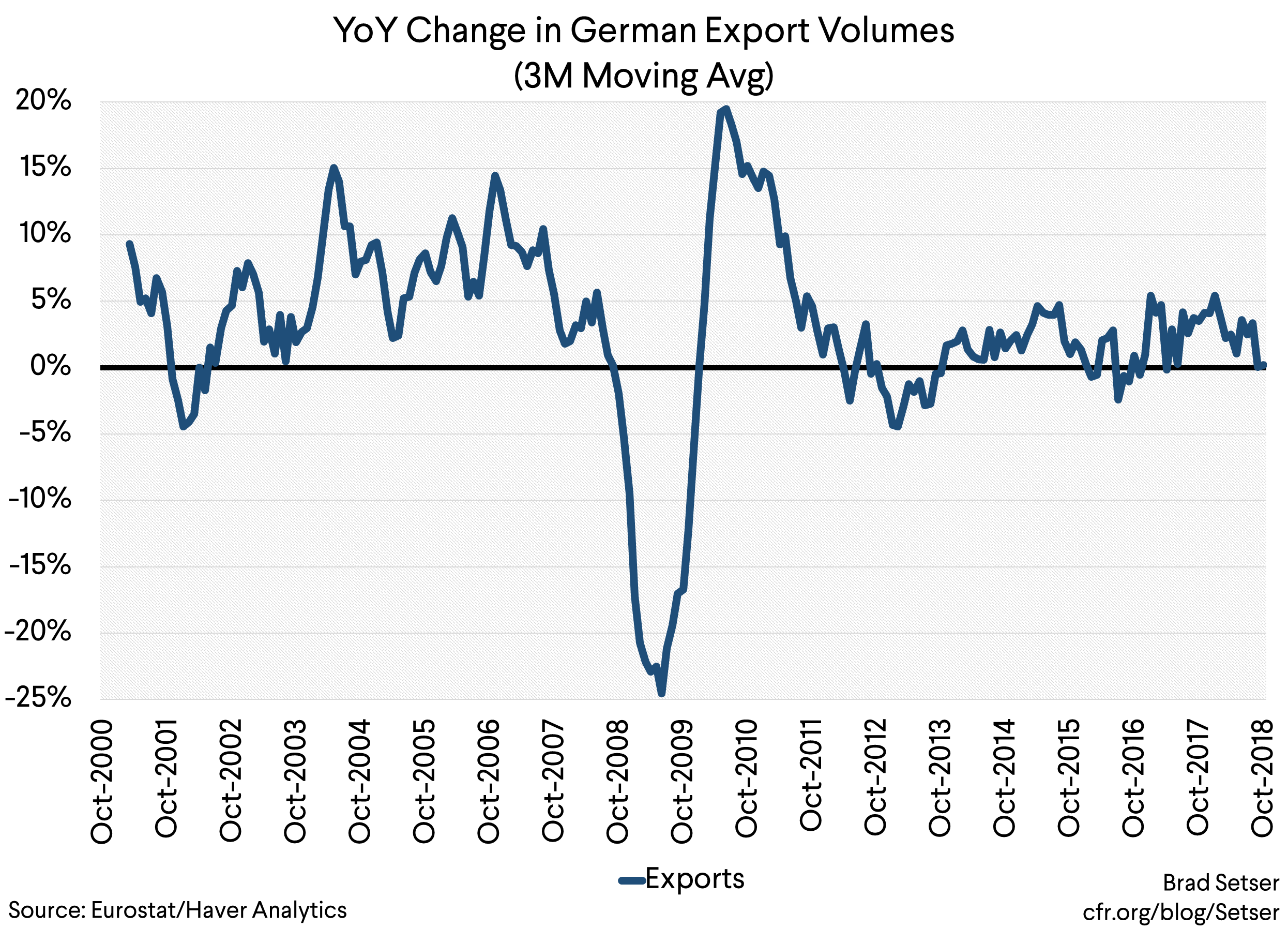 The Case for a Significant German Stimulus Is Now Overwhelming