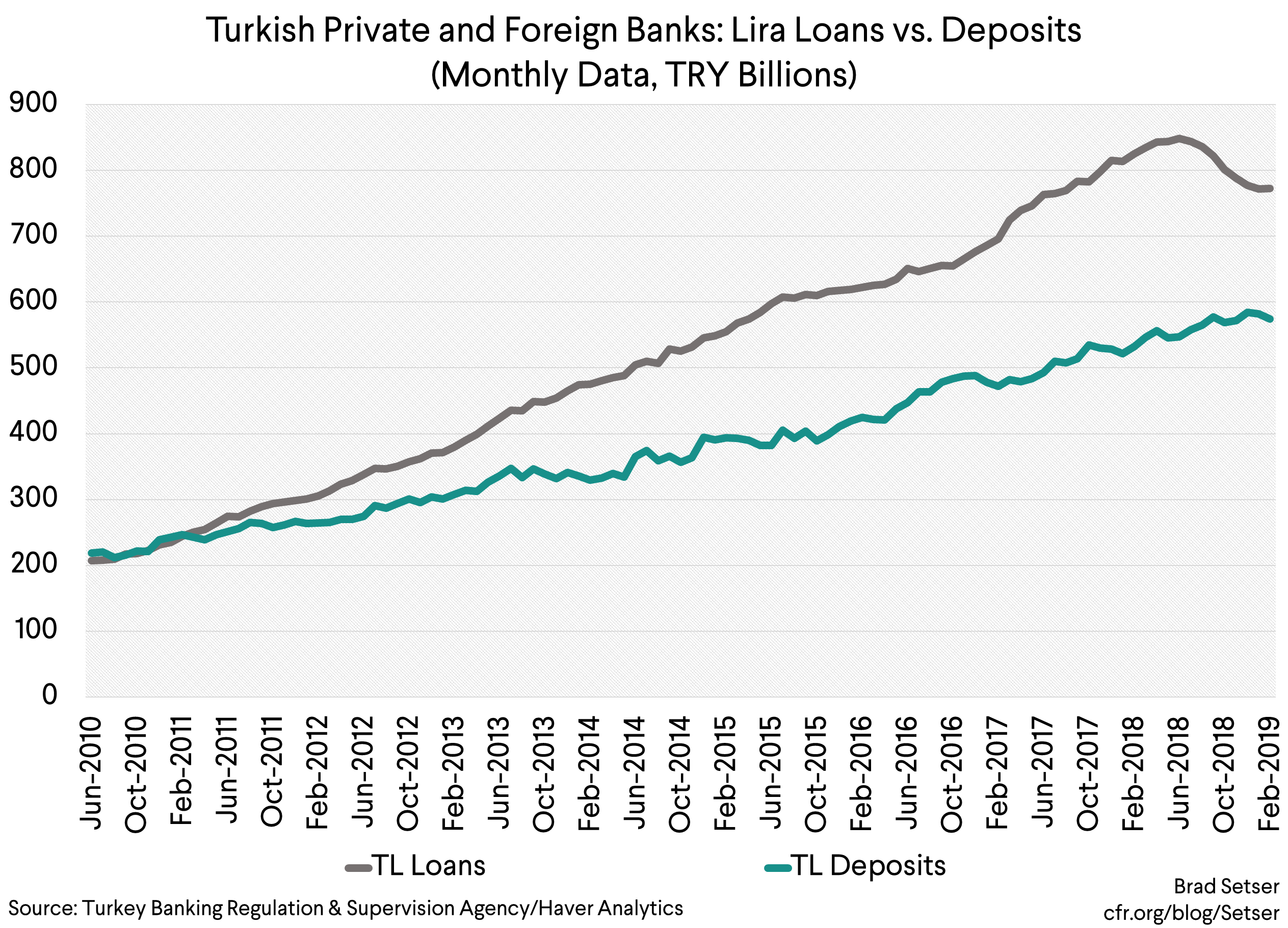 Turkey’s Stretched Public Banks…